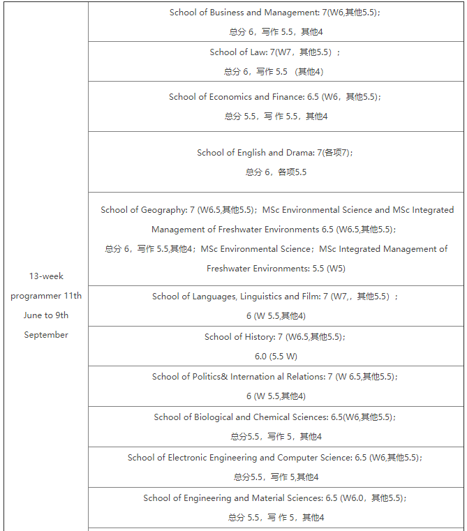 2020年伦敦玛丽女王大学语言班课程申请时间及要求汇总