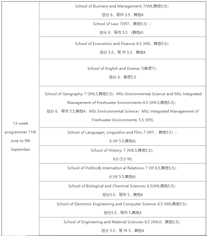 2020年伦敦玛丽女王大学语言班课程申请时间及要求汇总