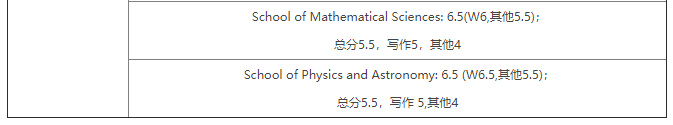 2020年伦敦玛丽女王大学语言班课程申请时间及要求汇总