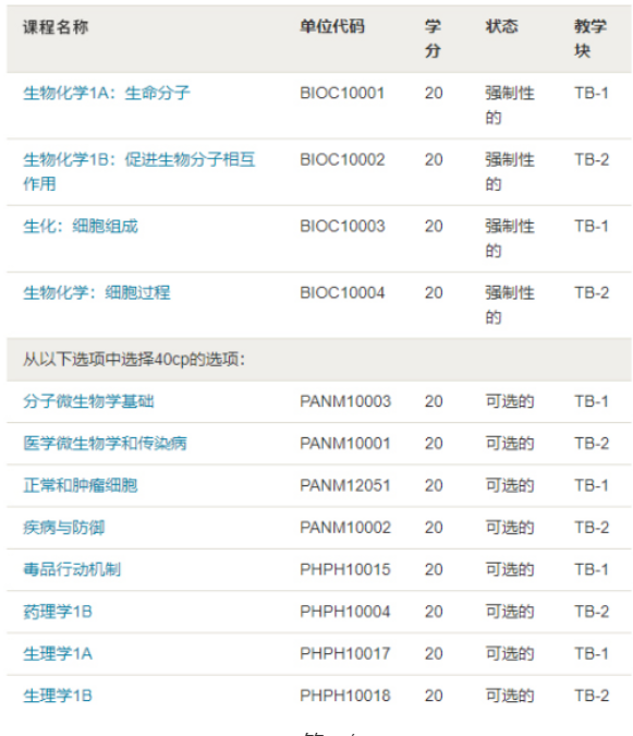 布里斯托大学生物化学专业学费贵吗?