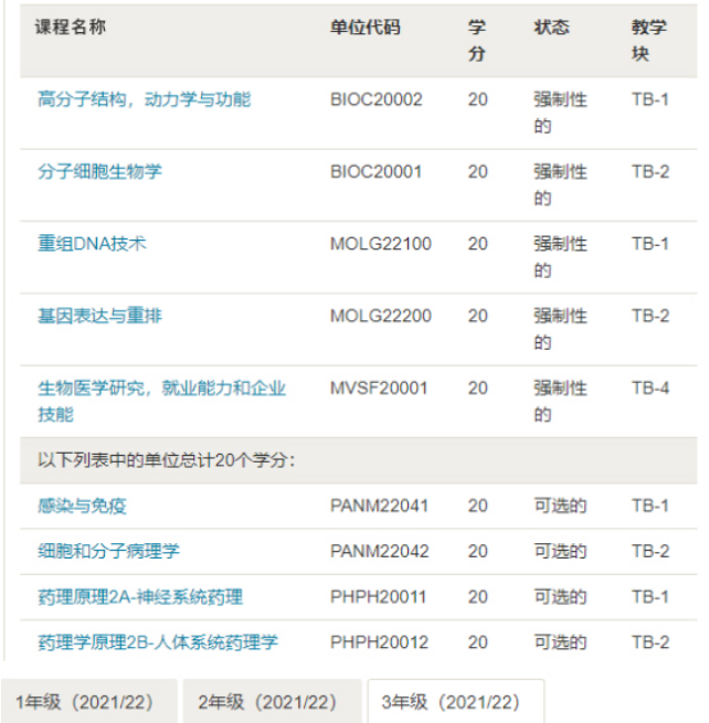 布里斯托大学生物化学专业学费贵吗?