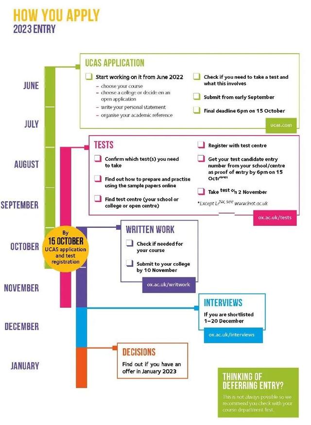 速来看!2023年牛津大学秋季入学申请已开启_具体时间轴