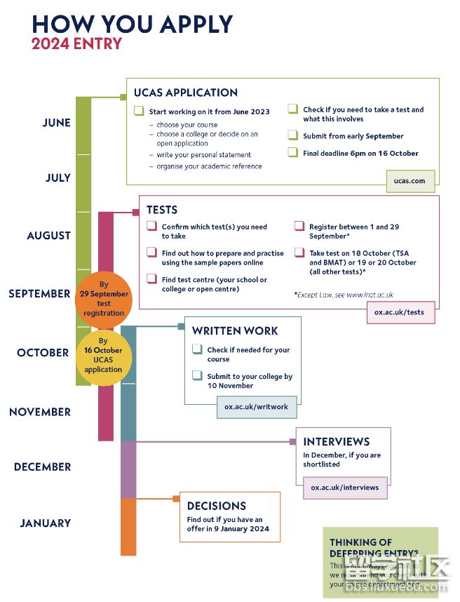 备战2024牛津大学申请！24fall申请细节详解