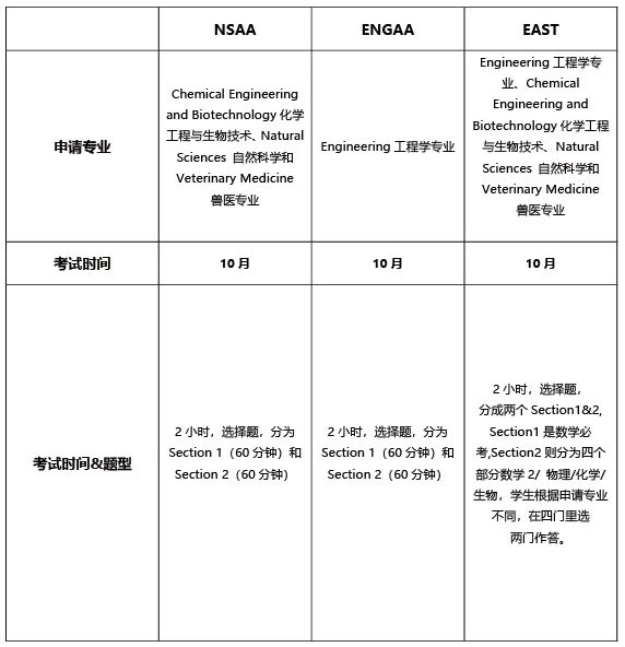 事关2025年剑桥申请!新笔试ESAT替代NSAA和ENGAA!