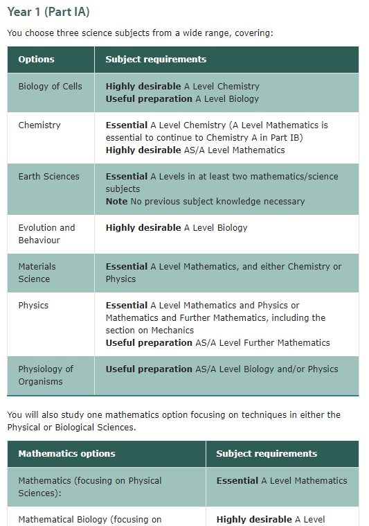 2024年剑桥大学自然科学学什么？ALevel要求盘点！