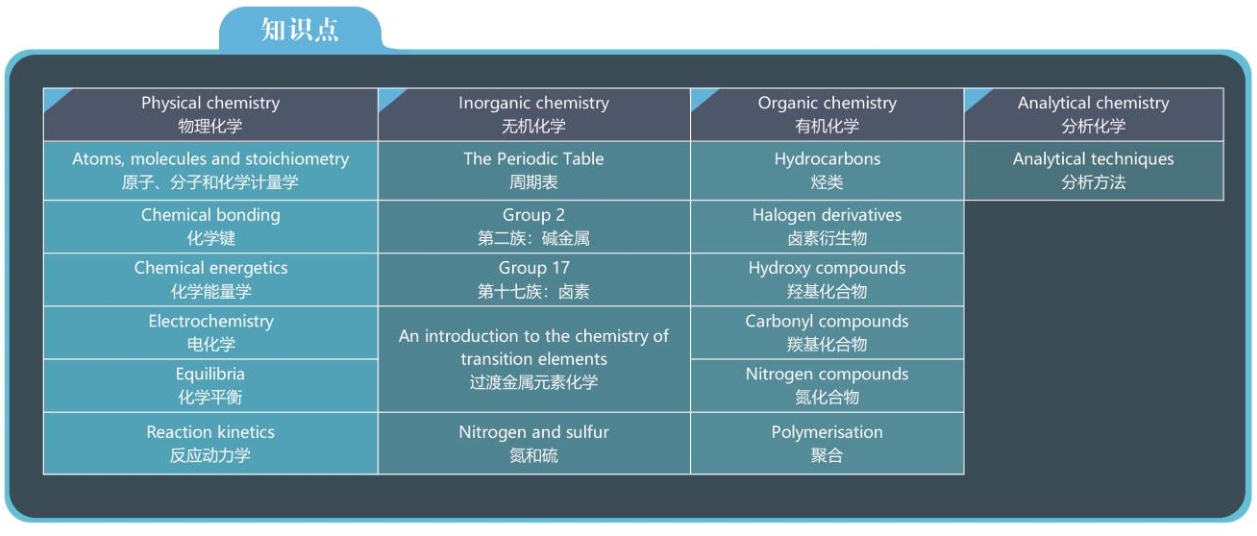 CIE-alevel化学知识点